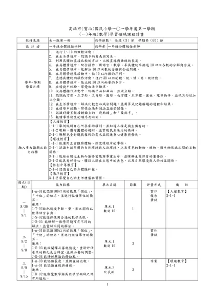 高雄市()國民小學100學年度第一學期(三)年級-高雄市(寶山)國民小學一○一學年度第一學期