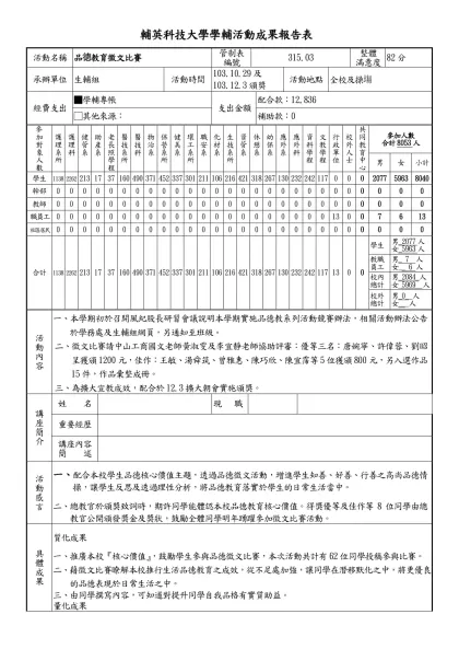 輔 英 技 術 學 院 訓 輔 活 動 成 果 報 告 表 (共二頁)-輔英科技大學學輔活動成果報告表