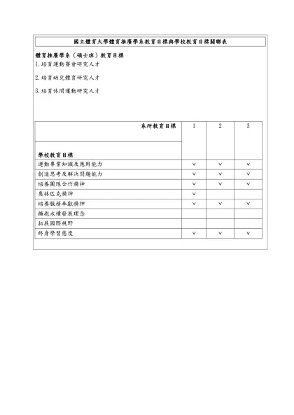 國立體育大學體育推廣學系教育目標與學校教育目標關聯表