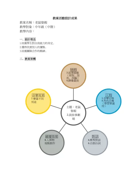 教案活動設計成果-教案名稱：老鼠娶親教學對象：中年級（中階）