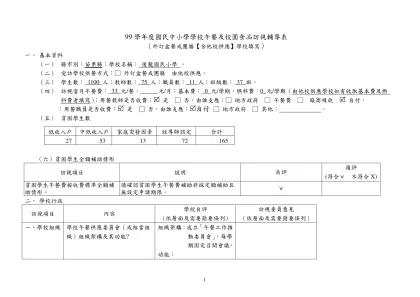 98學年度國民中小學學校午餐及校園食品訪視輔導表（地方政府填寫）