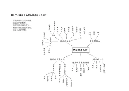 106下主題網：熱鬧的商店街（大班）
