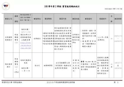 階段-實習公司-選修課程預計面談期間/日 (是否:制式履歷？ 紙本？電子檔？)