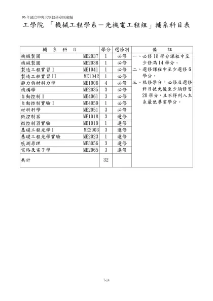 「中國文學系」輔系科目表-工學院 「機械工程學系－光機電工程組」輔系科目表