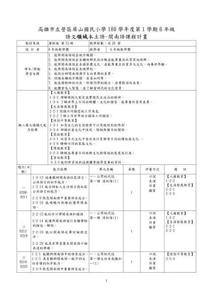高雄市()國民小學99學年度第二學期(三)年級-高雄市左營區屏山國民小學100學年度第1學期6年級