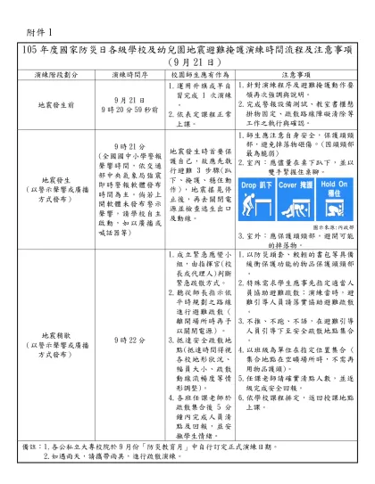 101年度國家防災日各級學校（含幼兒（稚）園）地震避難掩護演練時間流程及應作為事項（9月21日）