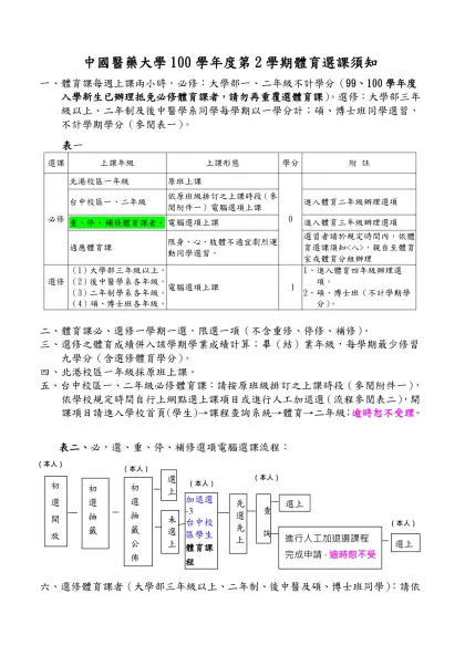 中國醫藥大學九十八學年度第二學期體育選課須知