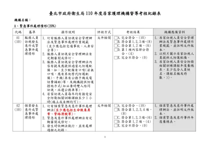 附件四、居家護理機構督導考核紀錄表、查核表及自填表-臺北市政府衛生局110年度居家護理機構督導考核紀錄表