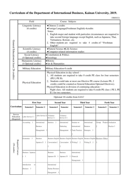 開南大學XXXX學系課程規劃表(範本)-Curriculum of the Department of International Business, Kainan University, 2019.
