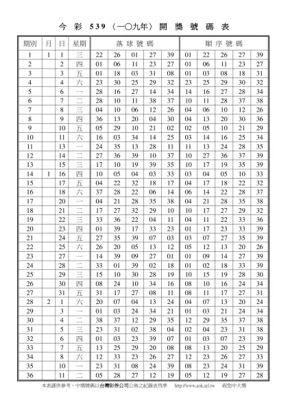 今彩539〈一○五年〉開獎號碼表-今 彩 5 3 9 〈一○九年〉 開 獎 號 碼 表