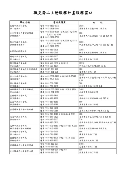 九十三年度特殊勞工家庭支持服務方案專業人員教育訓練報名表-單位名稱