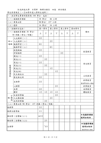 新制科目總表（A4格式）-弘光科技大學 四技 科目總表