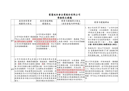 股份有限公司章程修正條文對照表-愛蔓延社會企業股份有限公司