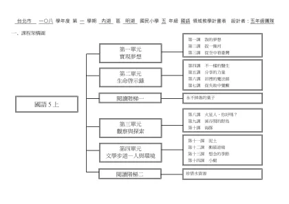 國語 領域計畫表-台北市 一○八 學年度 第 一 學期 內湖 區 明湖 國民小學 五 年級 國語 領域教學計畫表 設計者：五年級團隊