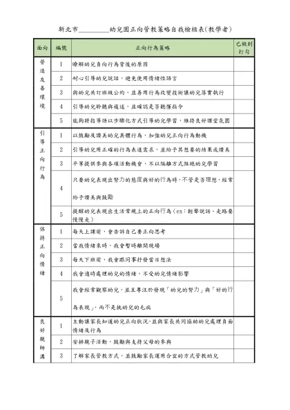 新北市_________幼兒園正向管教策略自我檢核表(教學者)