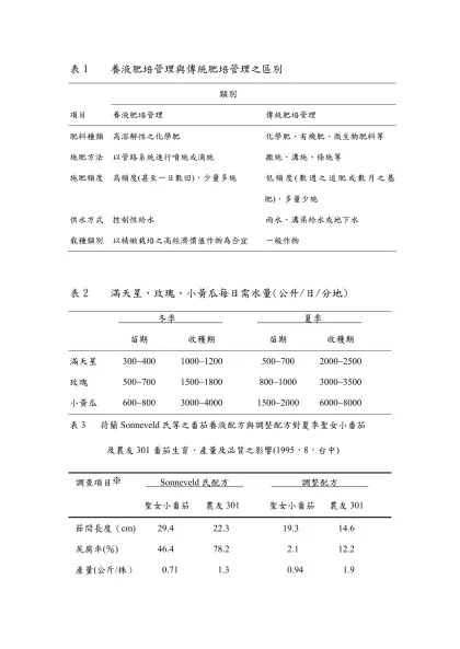 表1 養液肥培管理與傳統肥培管理之區別