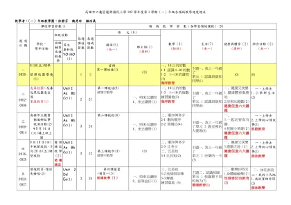 高雄市新光國民小學九十三學年度第一學期（一、二）年級課程進度總表-高雄市六龜區龍興國民小學102學年度第1學期（一）年級各領域教學進度總表