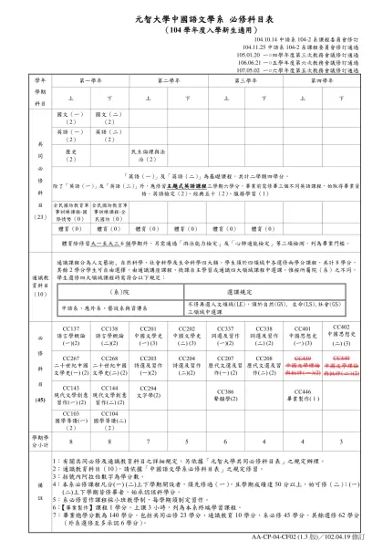 元智大學中國語文學系 必修科目表