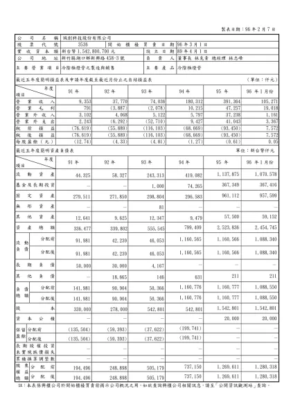 R○○○ ○○○○股份有限公司概況資料表（範例）-製表日期：96年2月7日