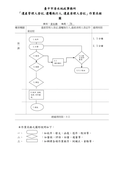 臺中市政府清水地政事務所（標楷體、字級16、粗體）-臺中市清水地政事務所