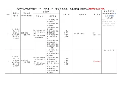 高雄市左營區勝利國小 一 年級第 一 學期部定課程【健體領域】課程計畫(新課綱-1至5年級)