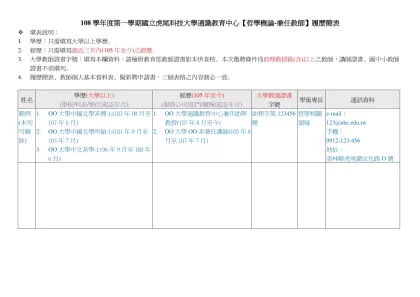 國立虎尾科技大學通識教育中心微積分兼任教師履歷簡表-108學年度第一學期國立虎尾科技大學通識教育中心【哲學概論-兼任教師】履歷簡表
