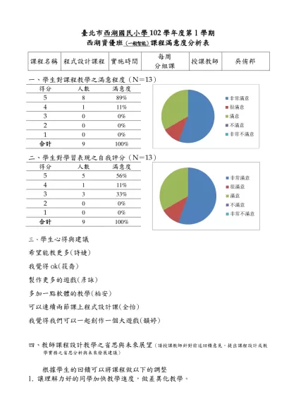 【範例】○○國(中／小)98學年度○學期○年級資優班-臺北市西湖國民小學102學年度第1學期