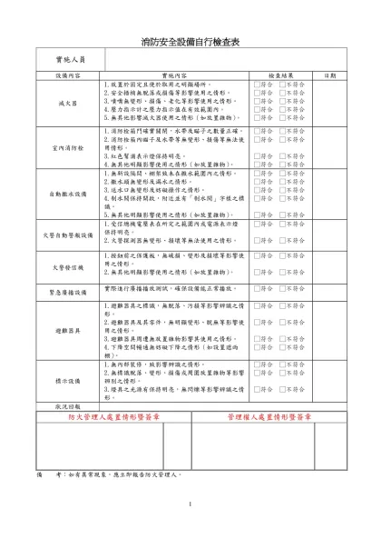 消防安全設備自行檢查表-實施人員設備內容實施內容