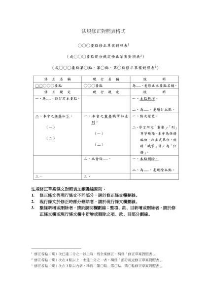 二、修正行政規則草案之格式及體例（範例）-法規修正對照表格式