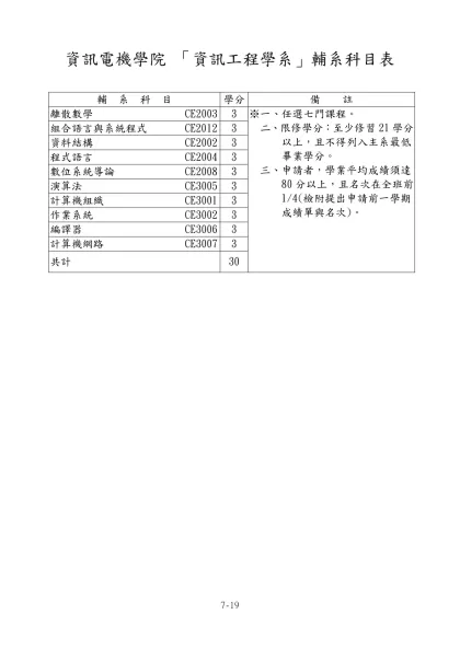 「中國文學系」輔系科目表-資訊電機學院 「資訊工程學系」輔系科目表