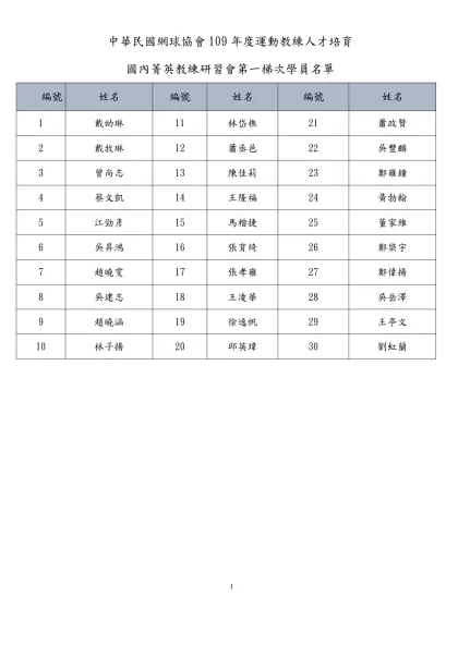 「行政院體育委員會運動發展基金辦理培育頂級運動教練人才作業要點」修正表-中華民國網球協會10