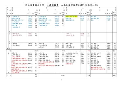 國立屏東科技大學 生物科技系 四年制課程規劃表(105學年度入學)