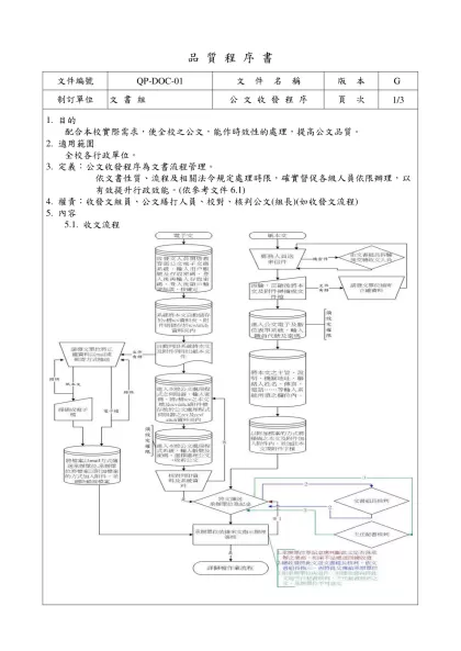作 業 標 準 書-品 質 程 序 書