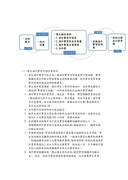  (一)學生海外實習申請作業說明
