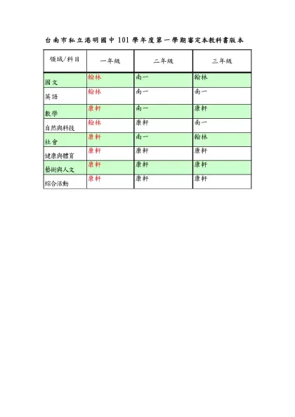 一００學年度第一學期審定本教科書版本(範例)-台南市私立港明國中101學年度第一學期審定本教科書版本