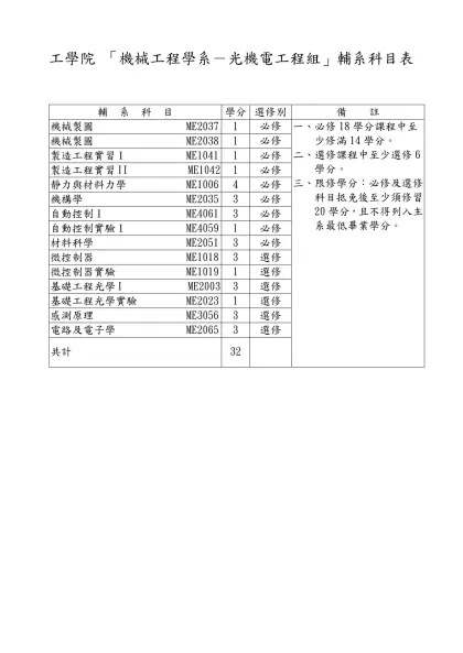 「中國文學系」輔系科目表-工學院 「機械工程學系－光機電工程組」輔系科目表