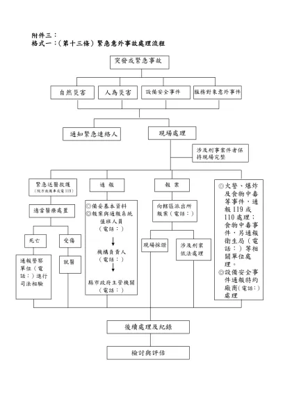 養護（長期照護）定型化契約範本 修正意見表