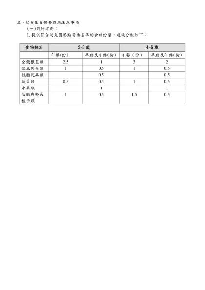 幼兒園餐點食物內容及營養基準草案及食譜範例104-三、幼兒園提供餐點應注意事項