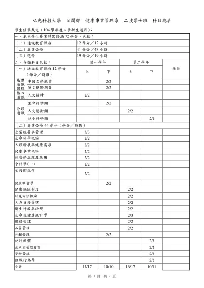 新制科目總表（A4格式）-弘光科技大學 日間部 健康事業管理系 二技學士班 科目總表