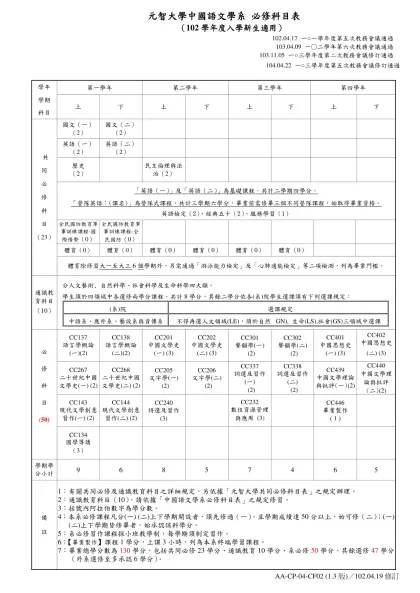 元智大學中國語文學系 必修科目表