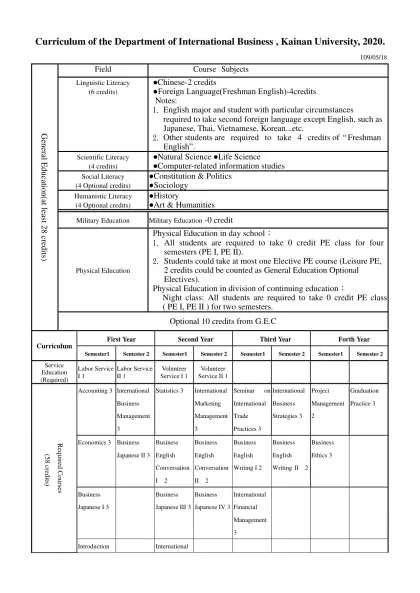 開南大學XXXX學系課程規劃表(範本)-Curriculum of the Department of International Business , Kainan University, 2020