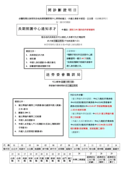 由醫院開出後寄到各地長期照護管理中心與寄給僱主，向僱主拿影本留底，且注意一份診斷證明只有二個月的期限