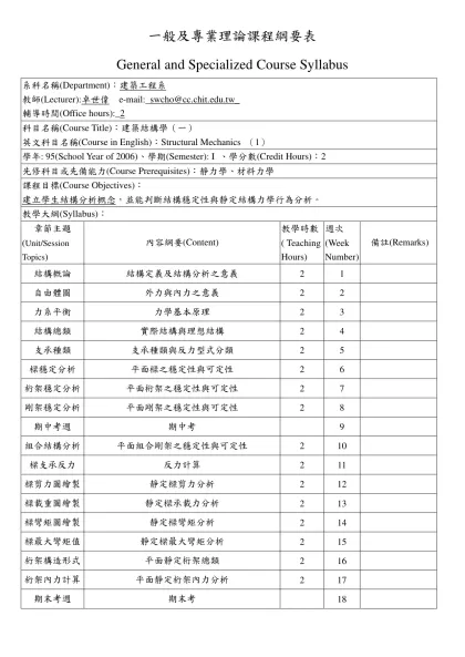 一般及專業理論課程綱要表-General and Specialized Course Syllabus系科名稱(Department)：建築工程系 教師(Lecturer):卓世偉 e-mail:_