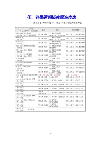 打造東山A計劃---總體課程計劃之研擬-國民小學 90學年度 第一學期 各學習領域教學進度表