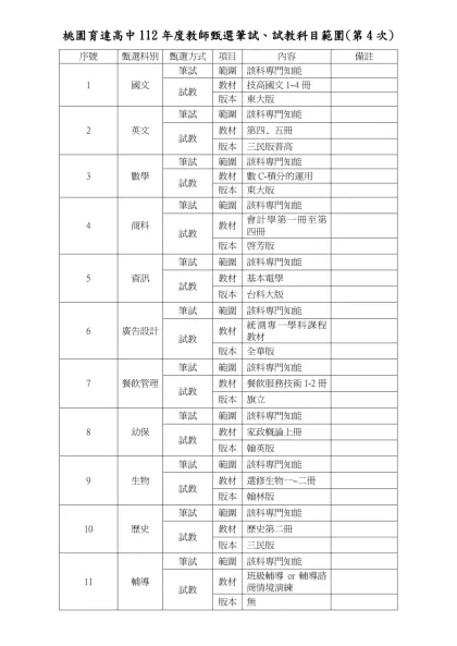 桃園育達高中112年度教師甄選筆試、試教科目範圍(第4次)
