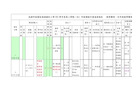 高雄市林園區港埔國民小學101學年度第二學期 (四) 年級課程計畫進度總表 教學團隊：四年級教學團隊