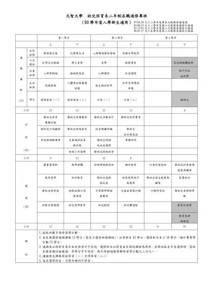 元智大學 幼兒保育系二年制在職進修專班