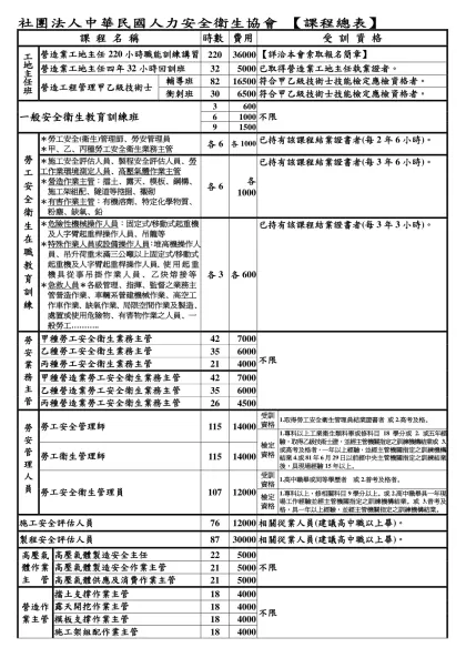 社團法人中華民國人力安全衛生協會 【課程總表】