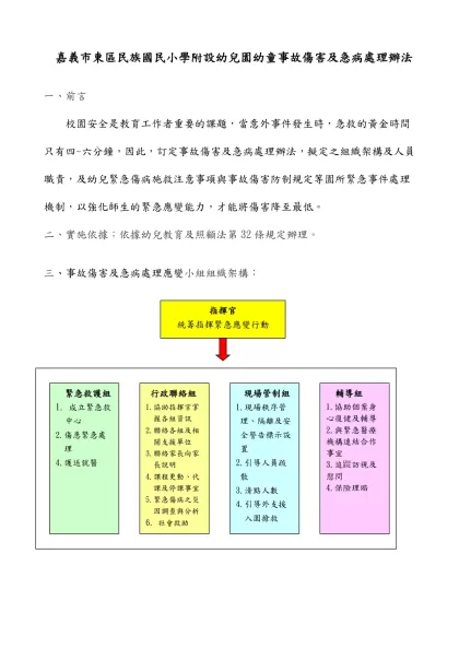 臺中市立南屯幼兒園幼童意外傷害及急病處理辦法-嘉義市東區民族國民小學附設幼兒園幼童事故傷害及急病處理辦法