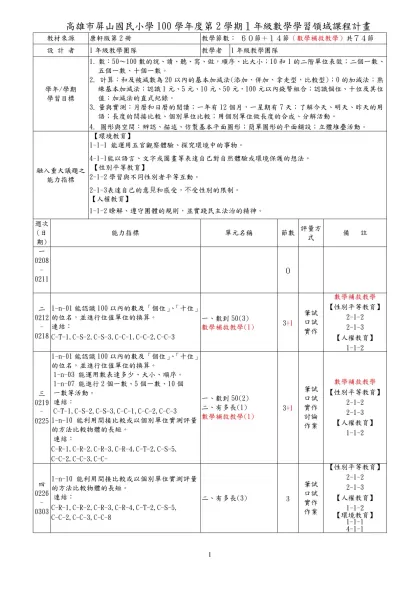 高雄市()國民小學99學年度第二學期(三)年級-高雄市屏山國民小學100學年度第2學期１年級數學學習領域課程計畫
